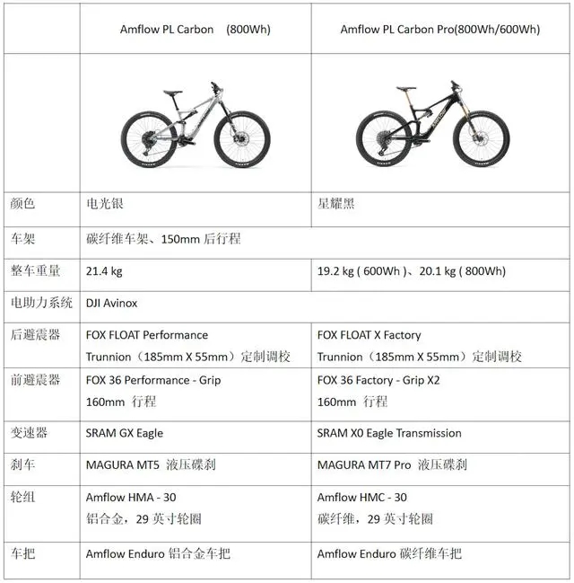 3.68万起！ 大疆联合 Amflow 发布全新 E-Bike