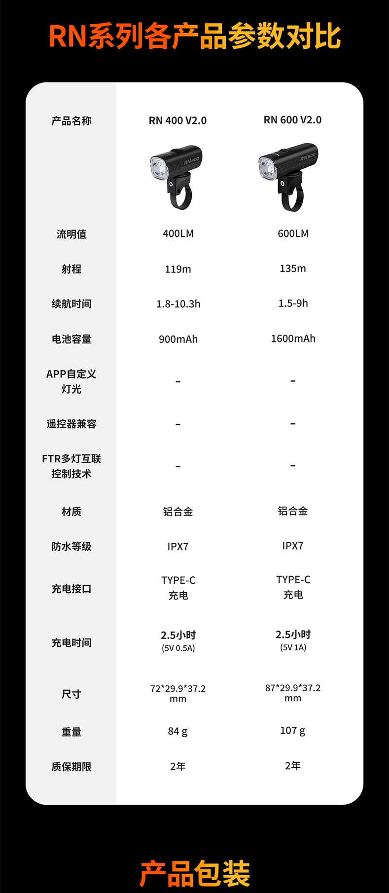 RN系列丨因为经典，所以传承 - 野途网
