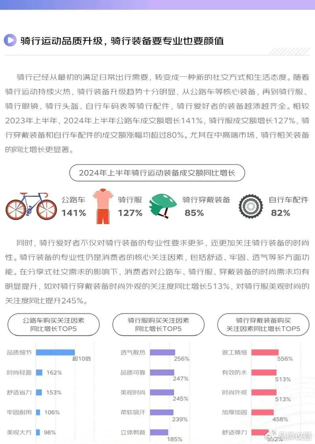 騎行熱的冷思考：自行車圈如何破圈？