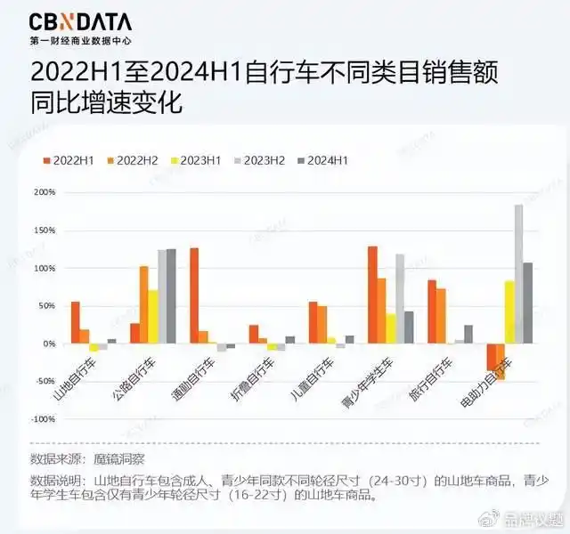 騎行熱的冷思考：自行車圈如何破圈？