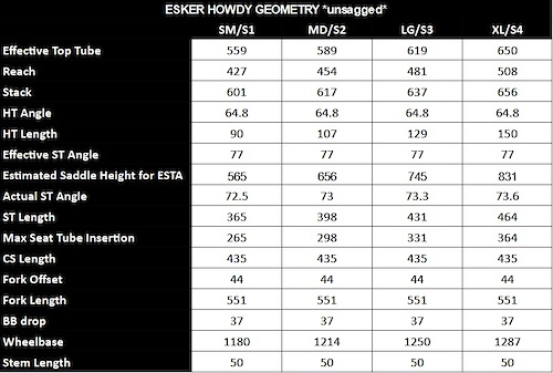 粗獷風(fēng)格 Esker更新兩款山地車