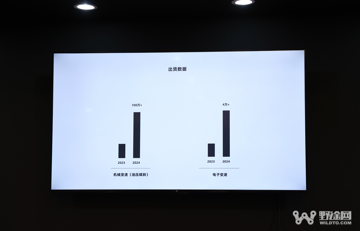 持续创新  蓝图首款eTX山地无线电变亮相中国展