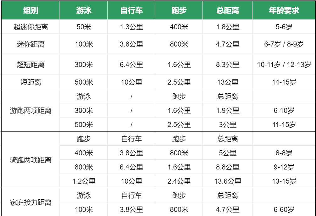 铁人三项十八问——入门版