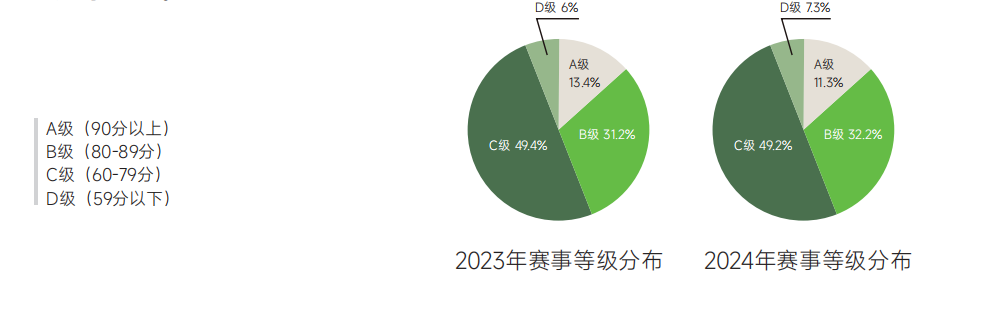 2024野途行业分析报告出炉