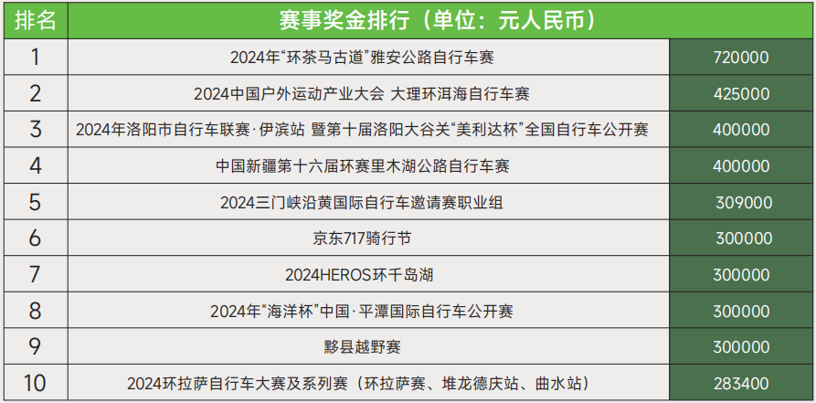 2024野途行业分析报告出炉