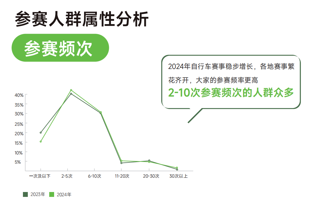 2024野途行业分析报告出炉