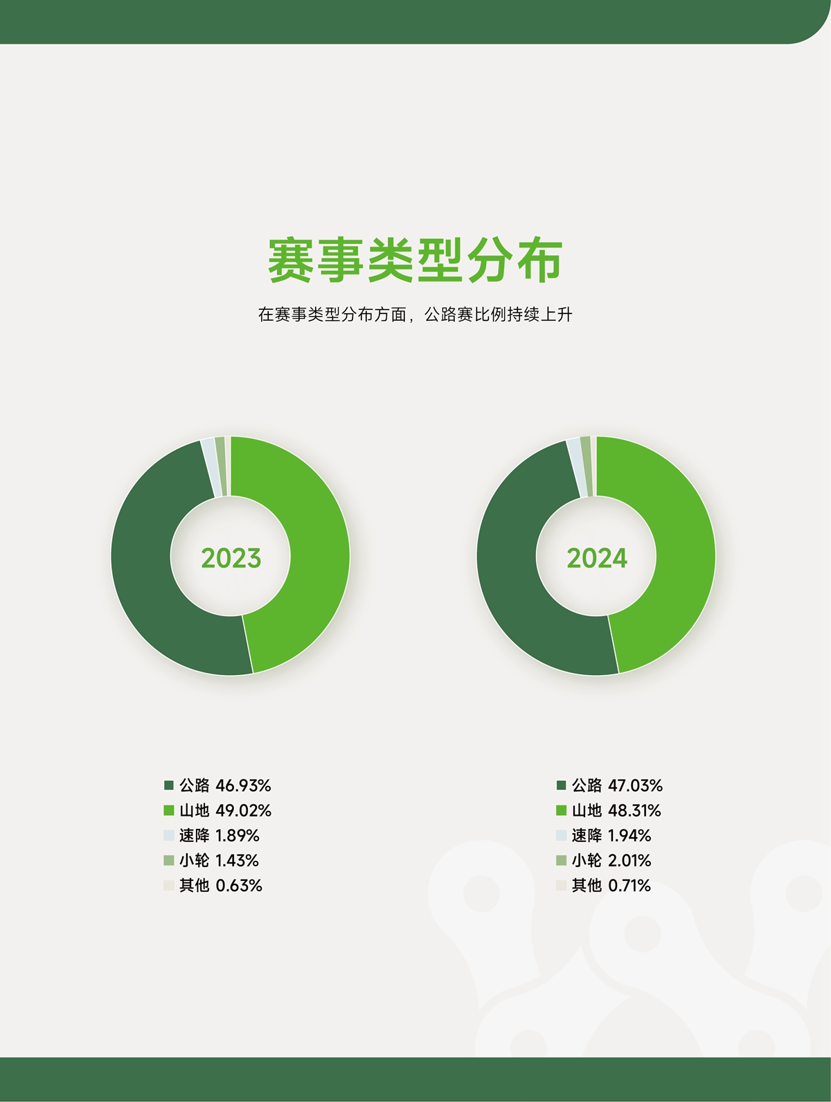 2024野途行业分析报告出炉