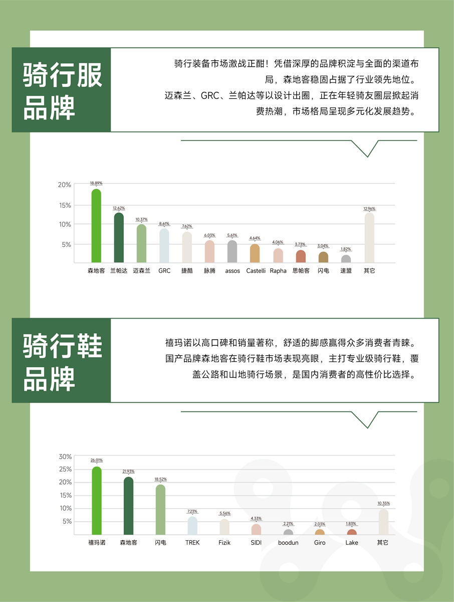 2024野途行业分析报告出炉