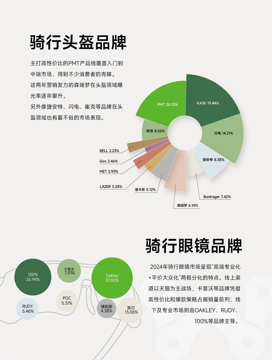 2024野途行业分析报告出炉