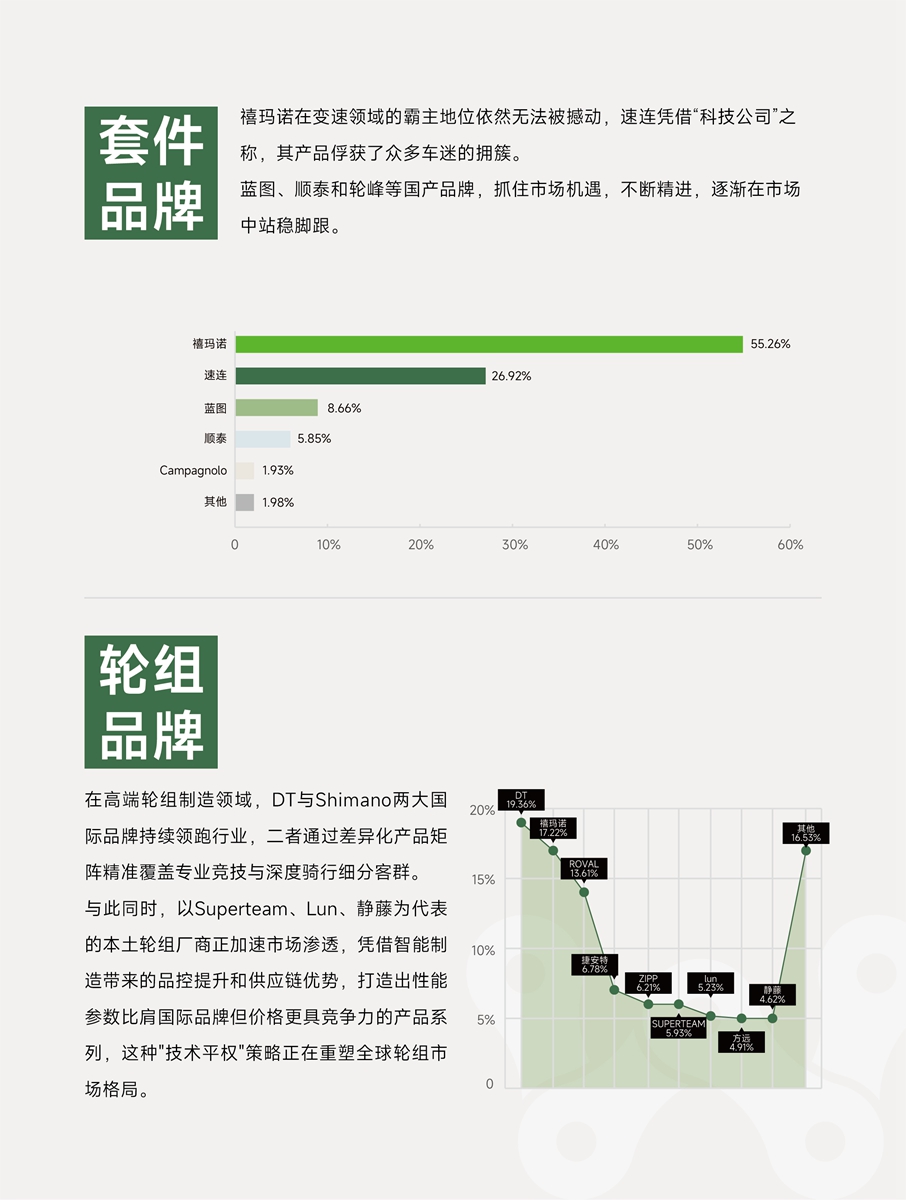 2024野途行业分析报告出炉