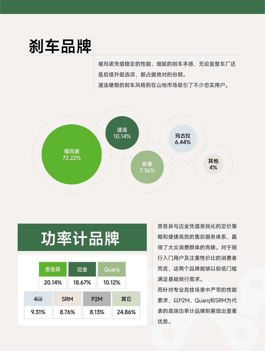 2024野途行业分析报告出炉