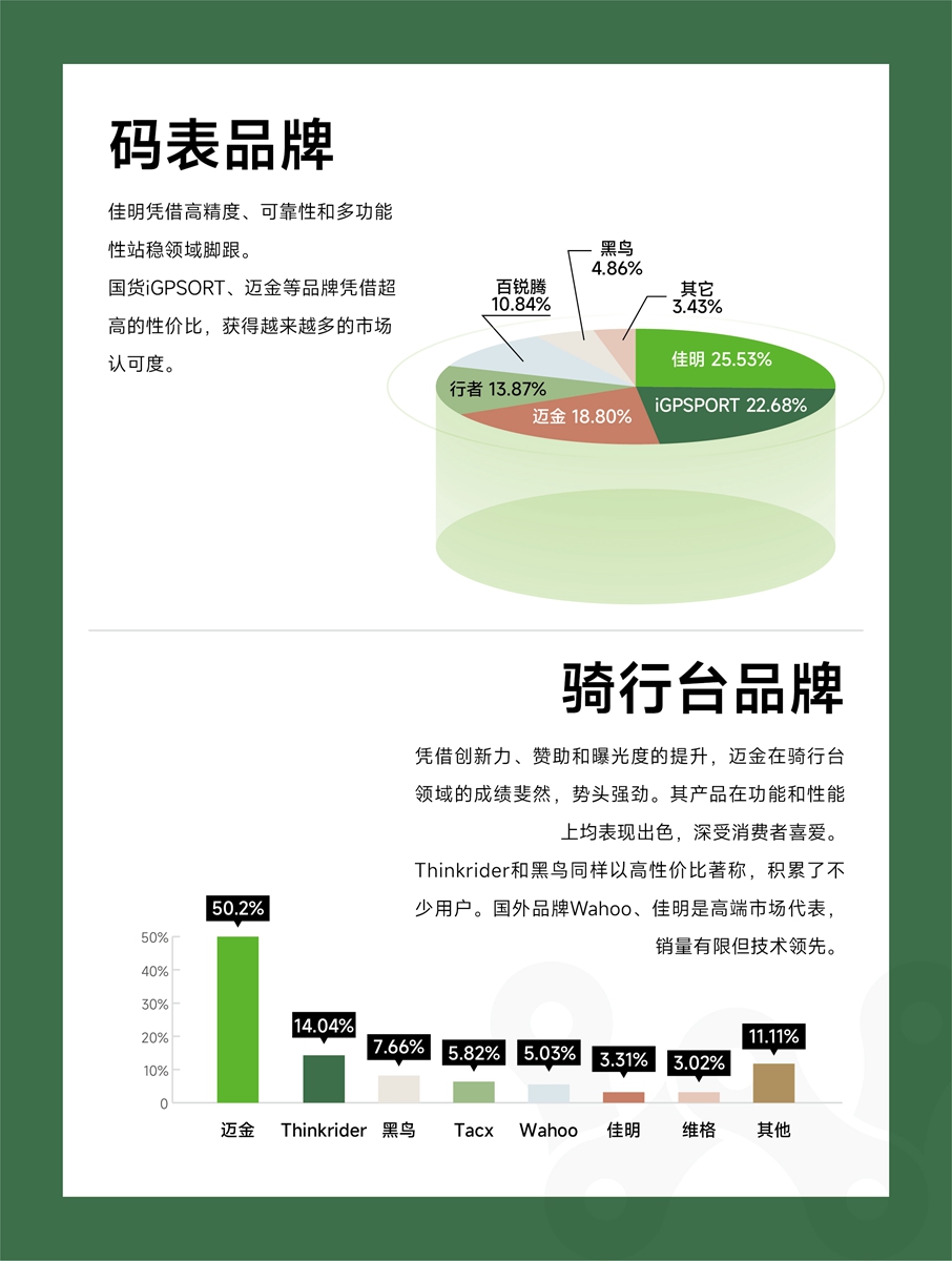2024野途行业分析报告出炉