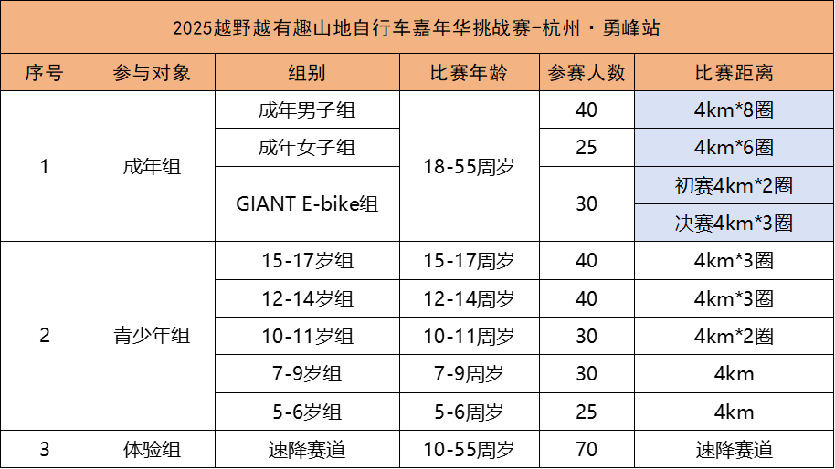 赛事来袭！杭州勇峰站 2025越野越有趣山地自行车嘉年华挑战赛
