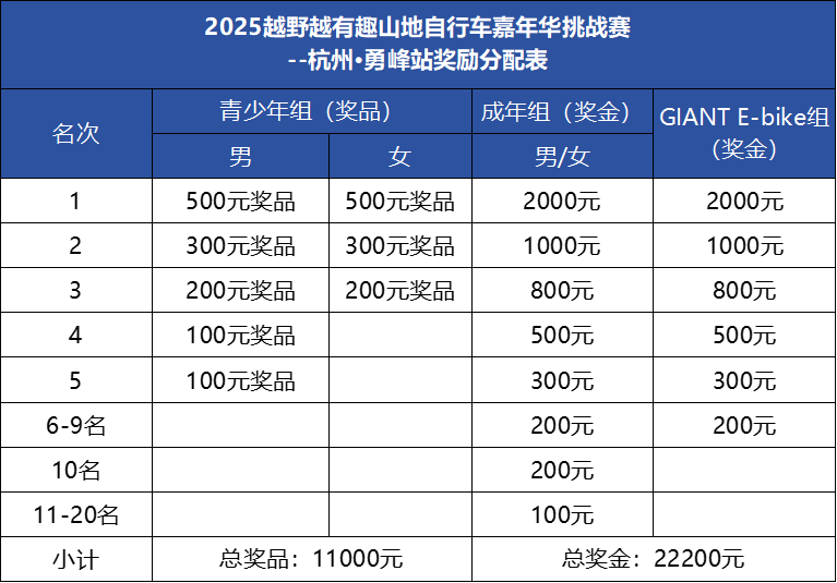 赛事来袭！杭州勇峰站 2025越野越有趣山地自行车嘉年华挑战赛