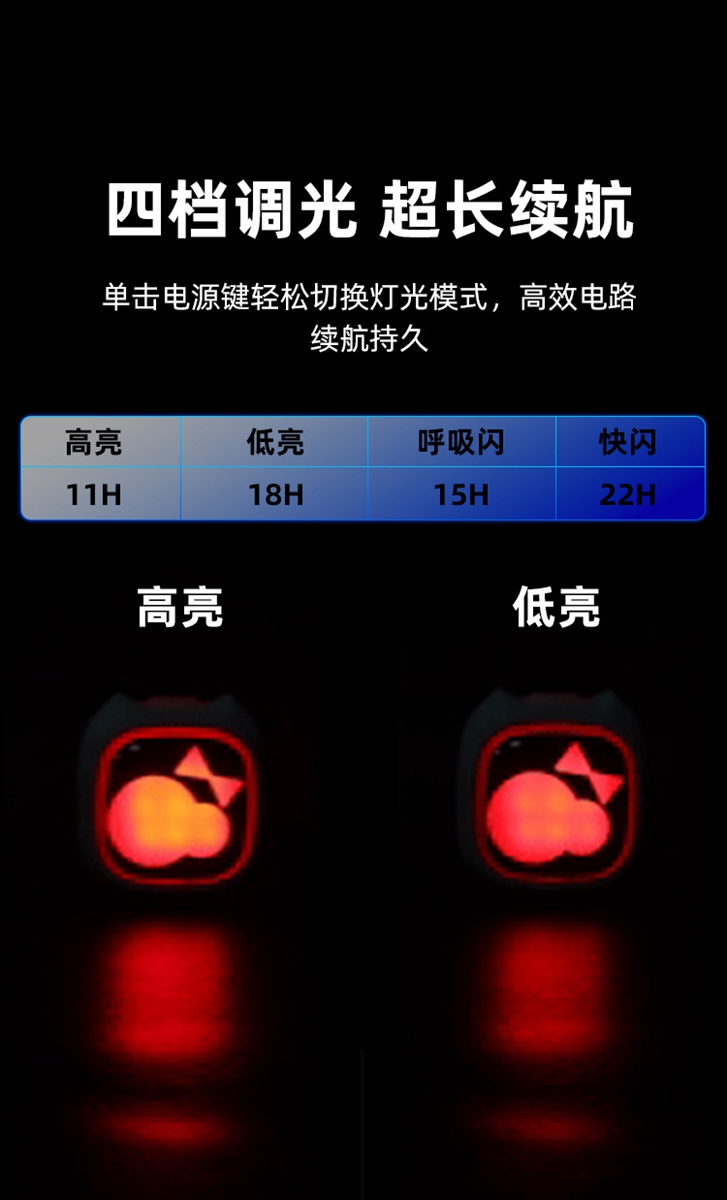 全新创意 萌趣又可爱-VXM高亮柔光智能刹车尾灯