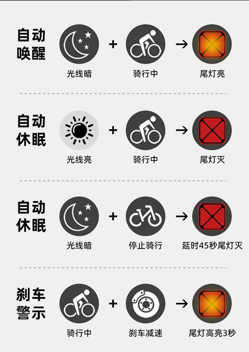 全新创意 萌趣又可爱-VXM高亮柔光智能刹车尾灯