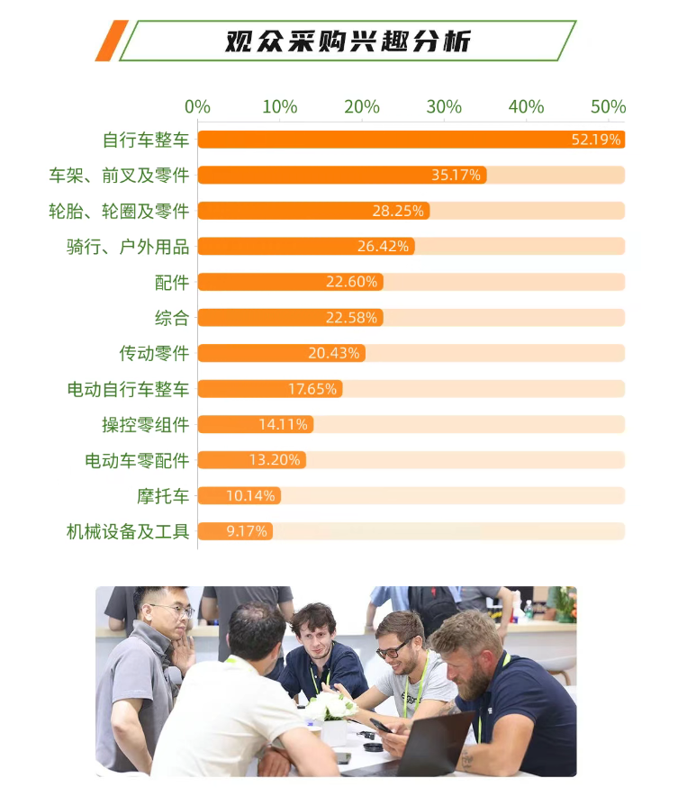 2025中国国际自行车展览会展后报告