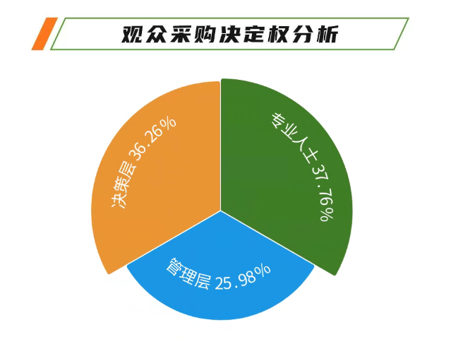 2025中国国际自行车展览会展后报告