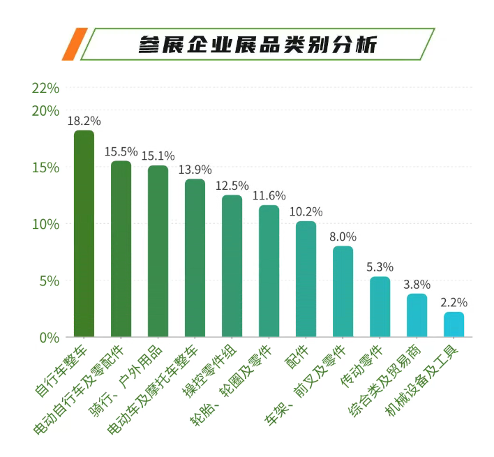 2025中国国际自行车展览会展后报告