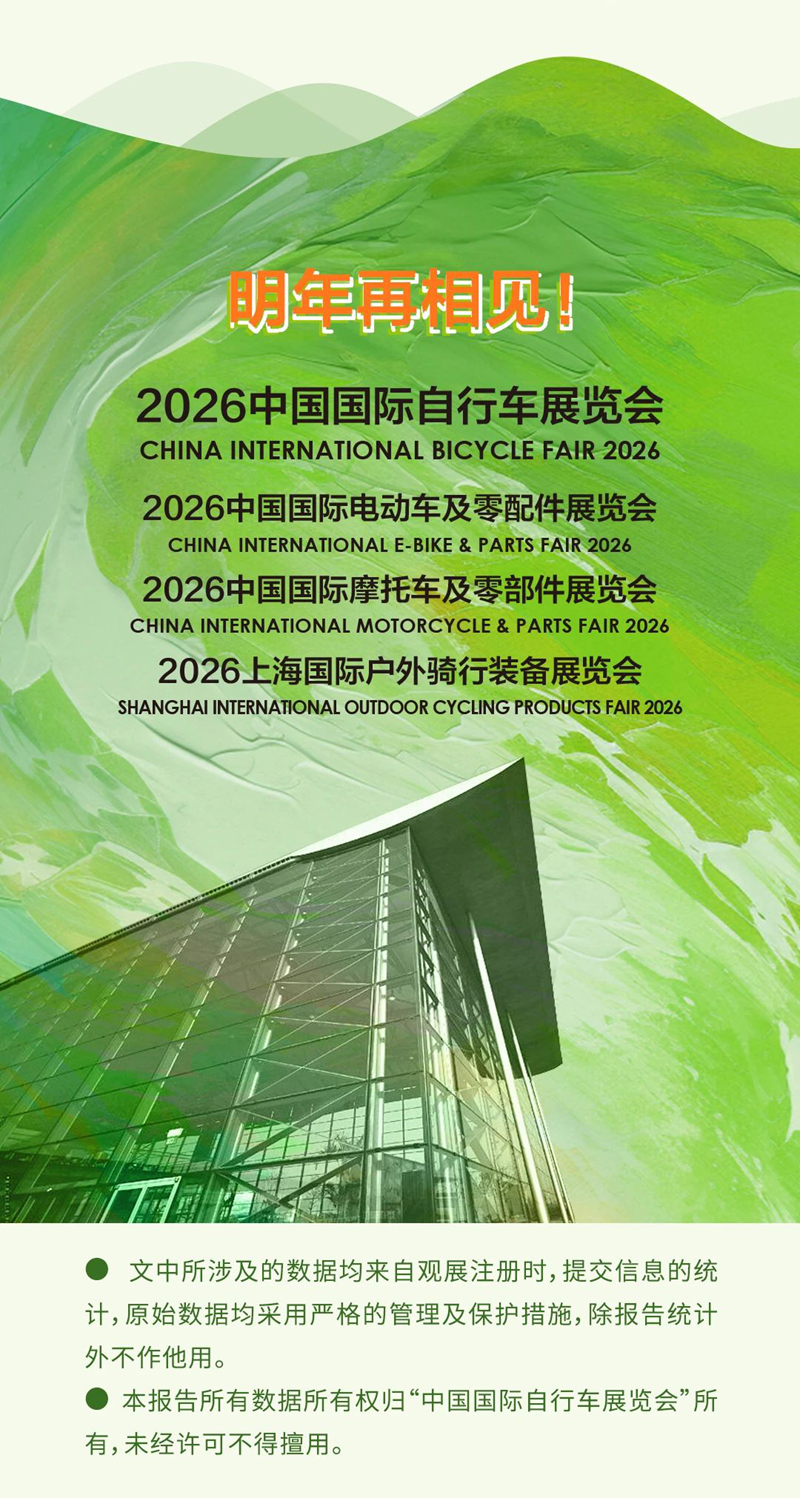 2025中国国际自行车展览会展后报告