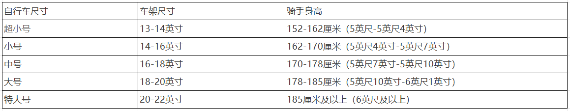 山地車尺寸指南：我需要多大尺寸的山地車？
