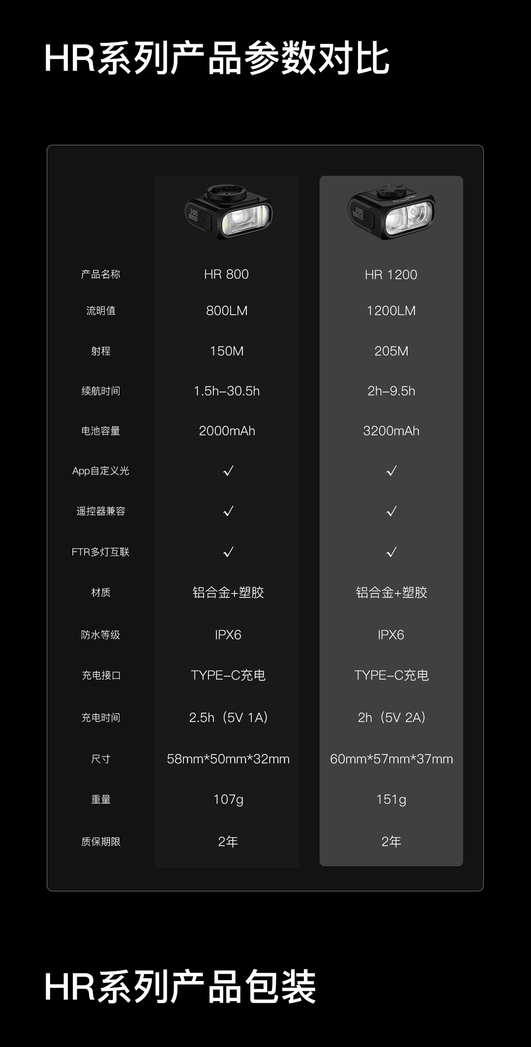 横置破风，行观无界！迈极炫HR800 & HR1200破风车灯重磅上市