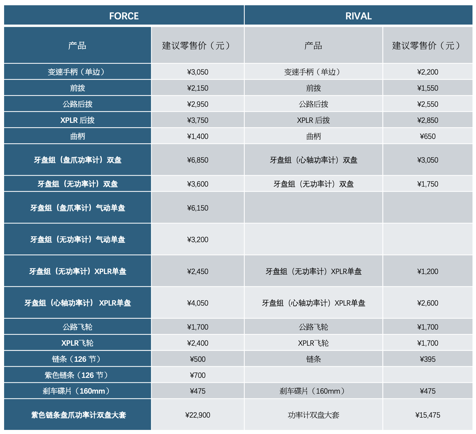 从竞速到远征  SRAM Force & Rival AXS系列焕新登场