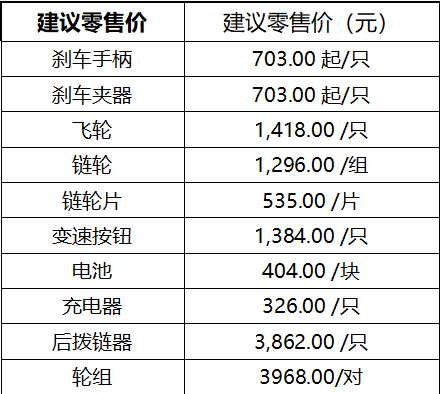 全新XT M8200 Di2電變 禧瑪諾擴展無線山地車套件陣容