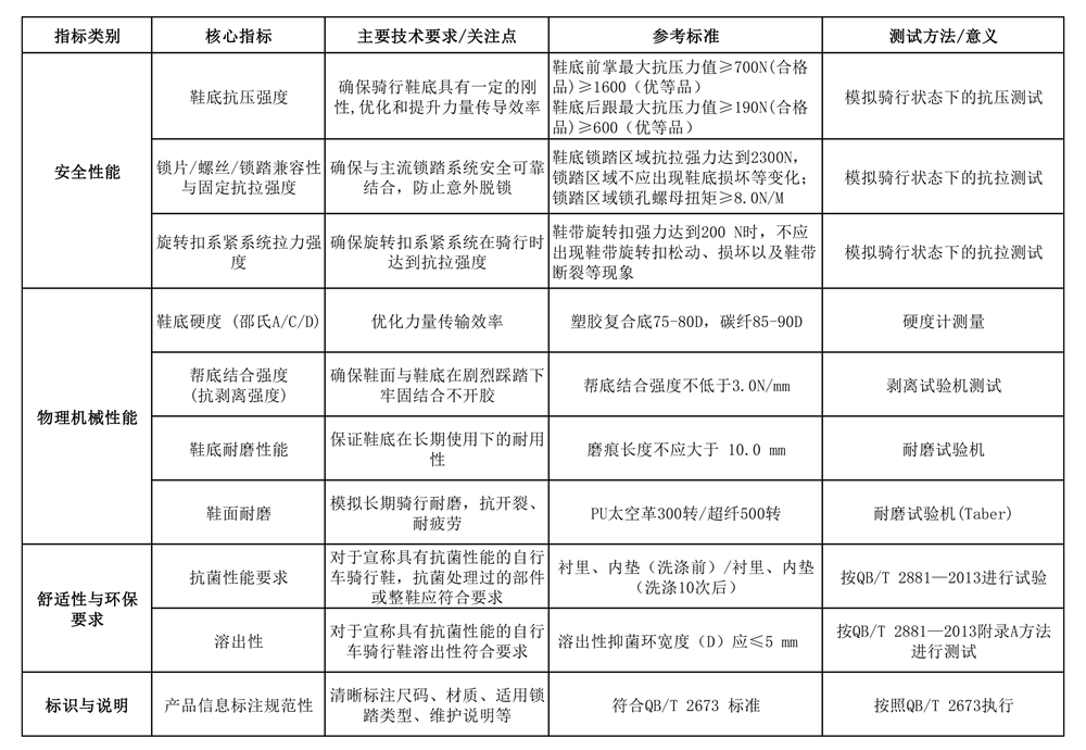 森地客主导制定的首个骑行鞋行业标准正式发布！