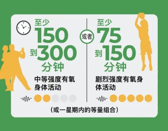 運動是加速衰老，還是延緩衰老？真相被揭開