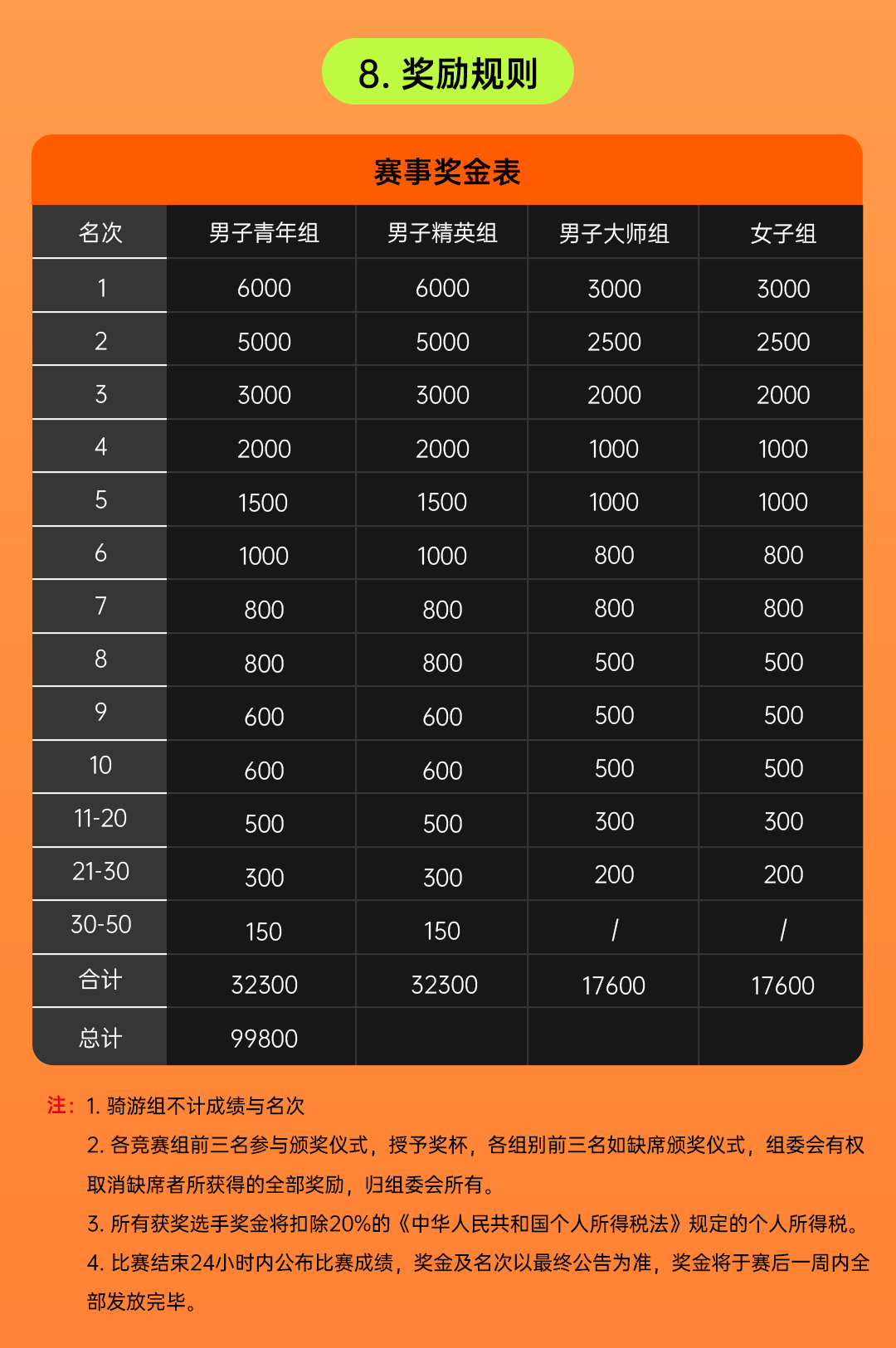 2025环黄山赛事|驭风黄山，与雷夫曼共赴一场骑迹盛宴