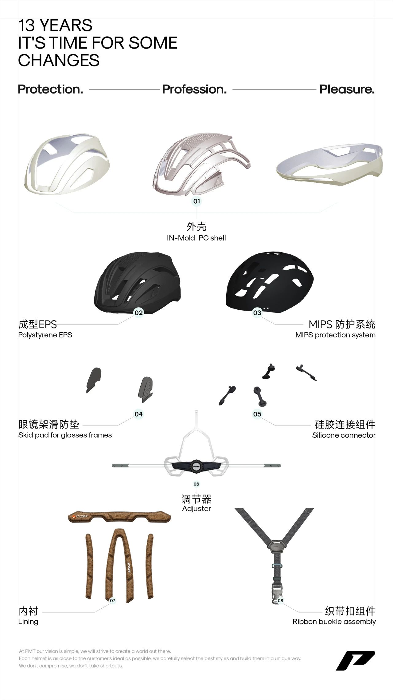 PMT焕新如初，同行致远