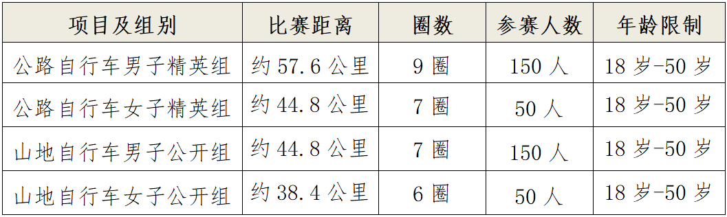 赛事报名｜“药王故里·藏戏之乡”2025堆龙德庆区自行车公开赛