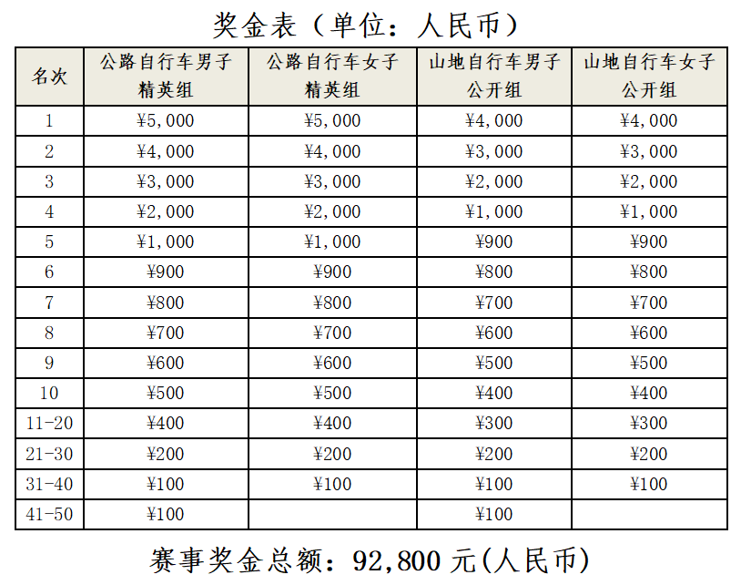 赛事报名｜“药王故里·藏戏之乡”2025堆龙德庆区自行车公开赛