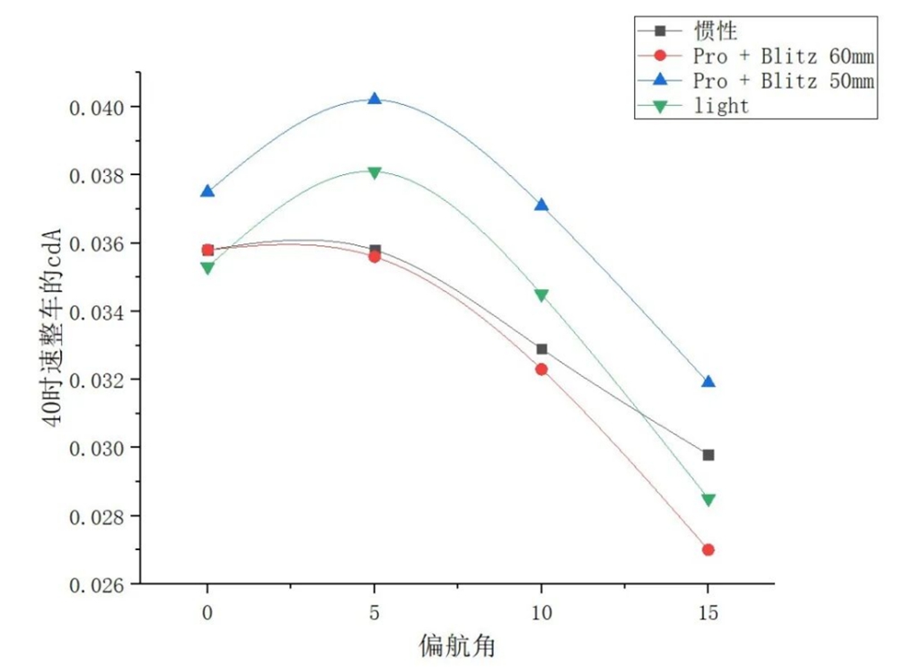 银石风洞权威验证 | 静藤惯性轮组 · 以风为证 破界而生