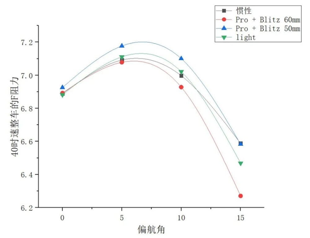 银石风洞权威验证 | 静藤惯性轮组 · 以风为证 破界而生