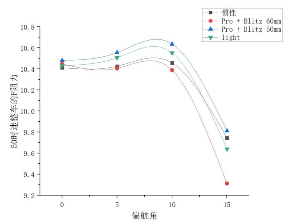 银石风洞权威验证 | 静藤惯性轮组 · 以风为证 破界而生