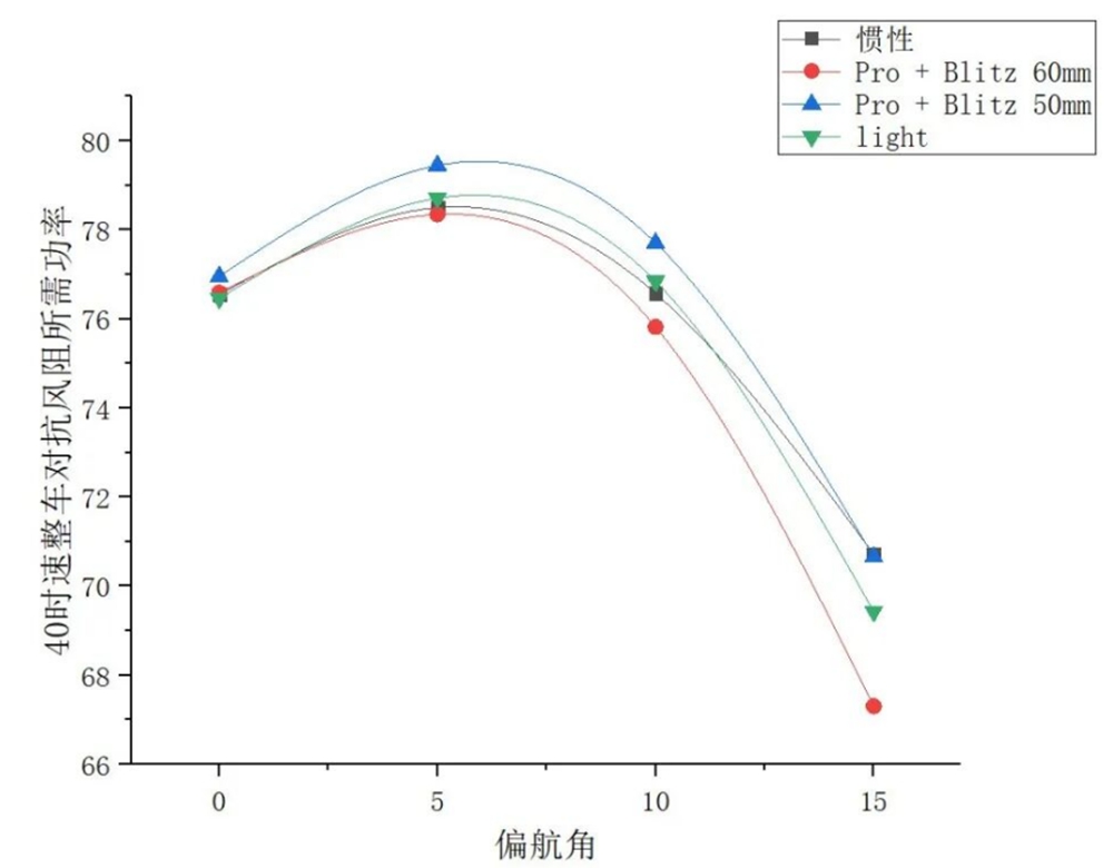 银石风洞权威验证 | 静藤惯性轮组 · 以风为证 破界而生