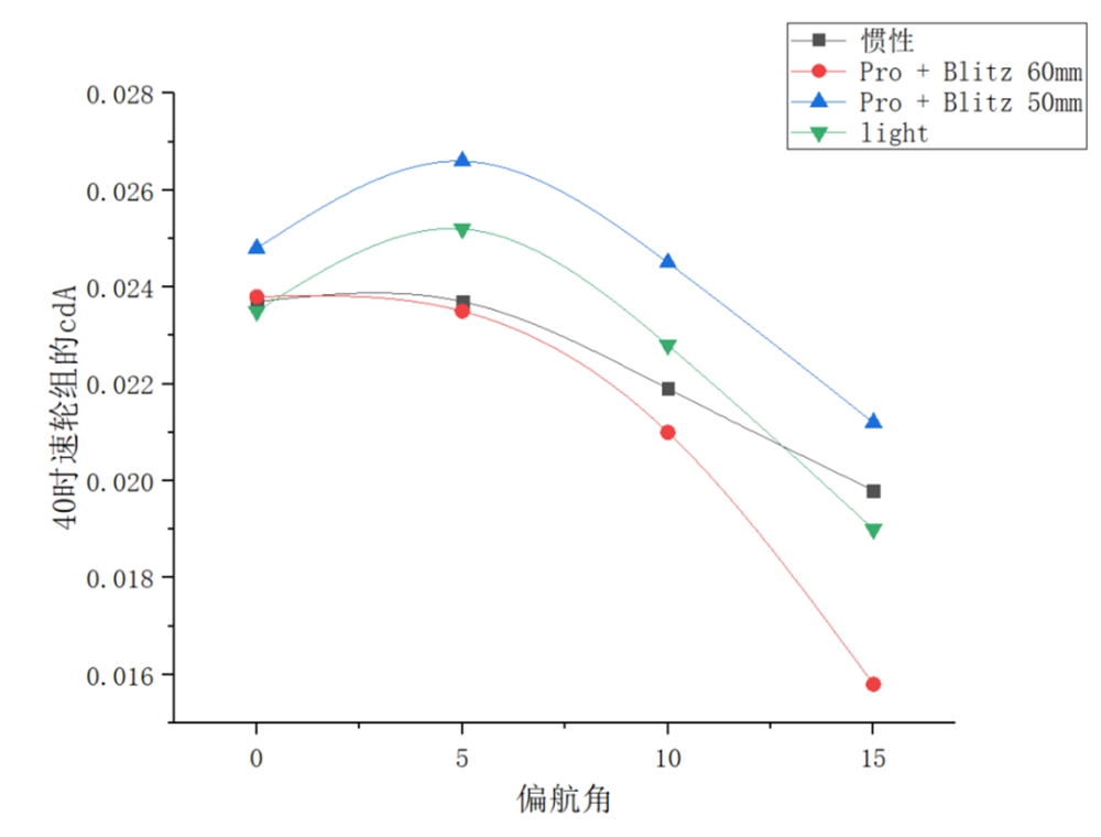 银石风洞权威验证 | 静藤惯性轮组 · 以风为证 破界而生