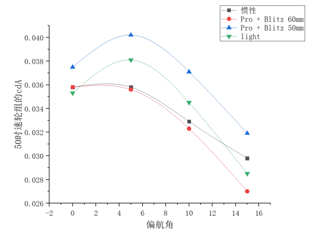 银石风洞权威验证 | 静藤惯性轮组 · 以风为证 破界而生