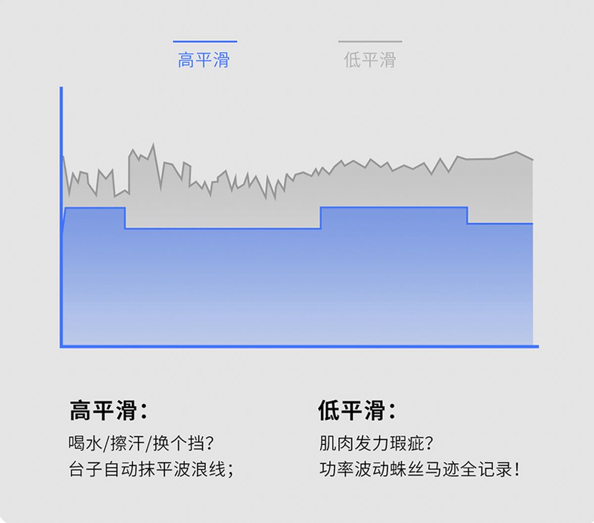 GEOID极遨智能骑行台千元级，搭载虚拟变速颠覆入门市场！