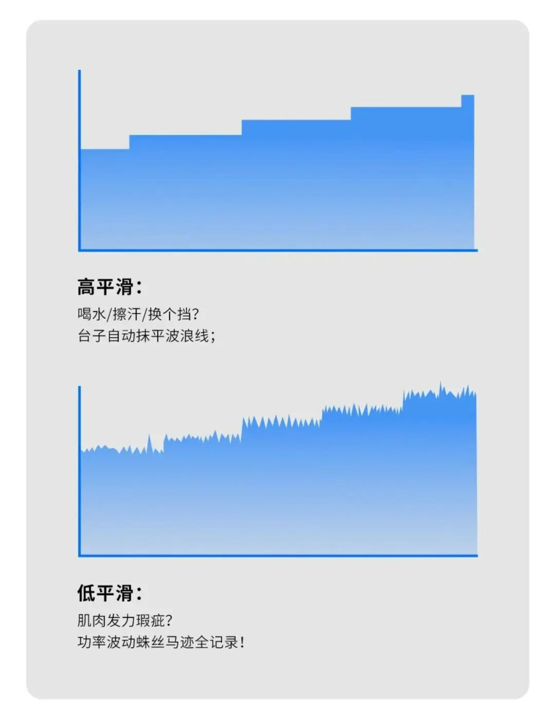 GEOID极遨智能骑行台千元级，搭载虚拟变速颠覆入门市场！