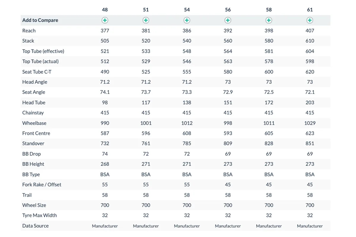 经典高后上叉终回归   铝架之王佳能戴尔 CAAD14 曝光