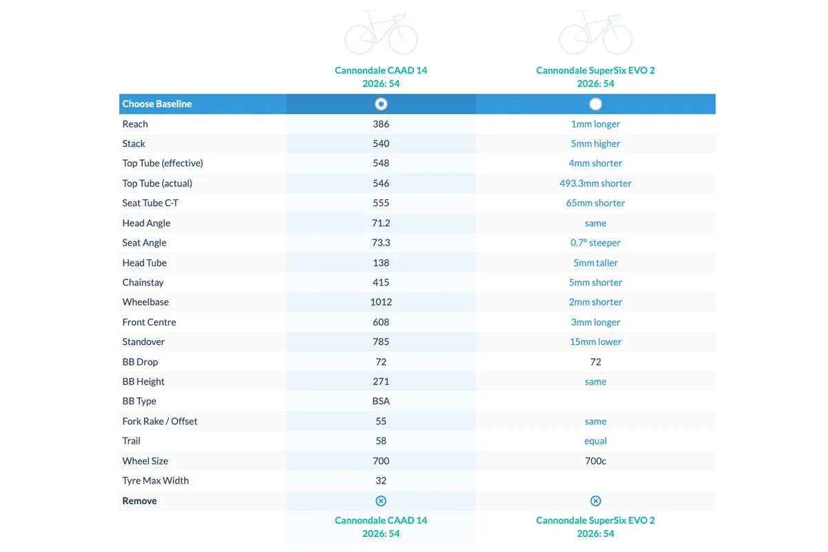 经典高后上叉终回归   铝架之王佳能戴尔 CAAD14 曝光