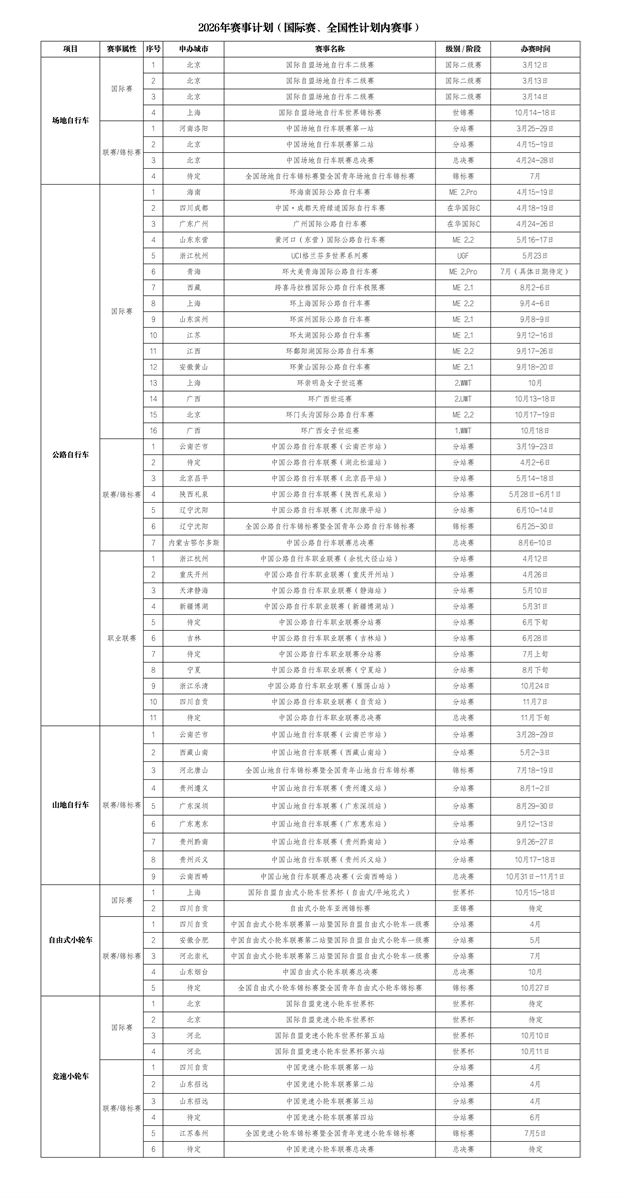 涵盖五大项，中自协发布2026年度赛事计划
