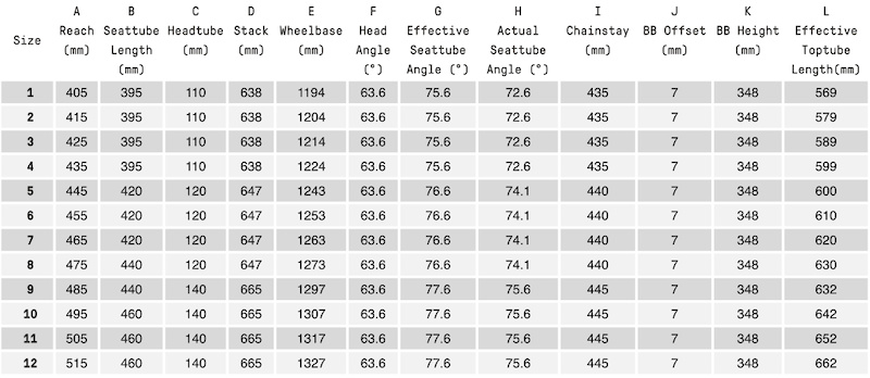 搭载大疆电机系统 Atherton将推出品牌旗下首款电助力