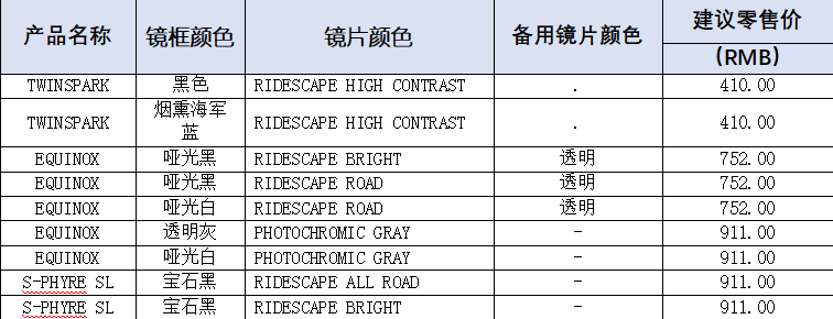 禧玛诺革新骑行视觉体验 三款搭载全新RIDESCAPE镜片技术震撼上市