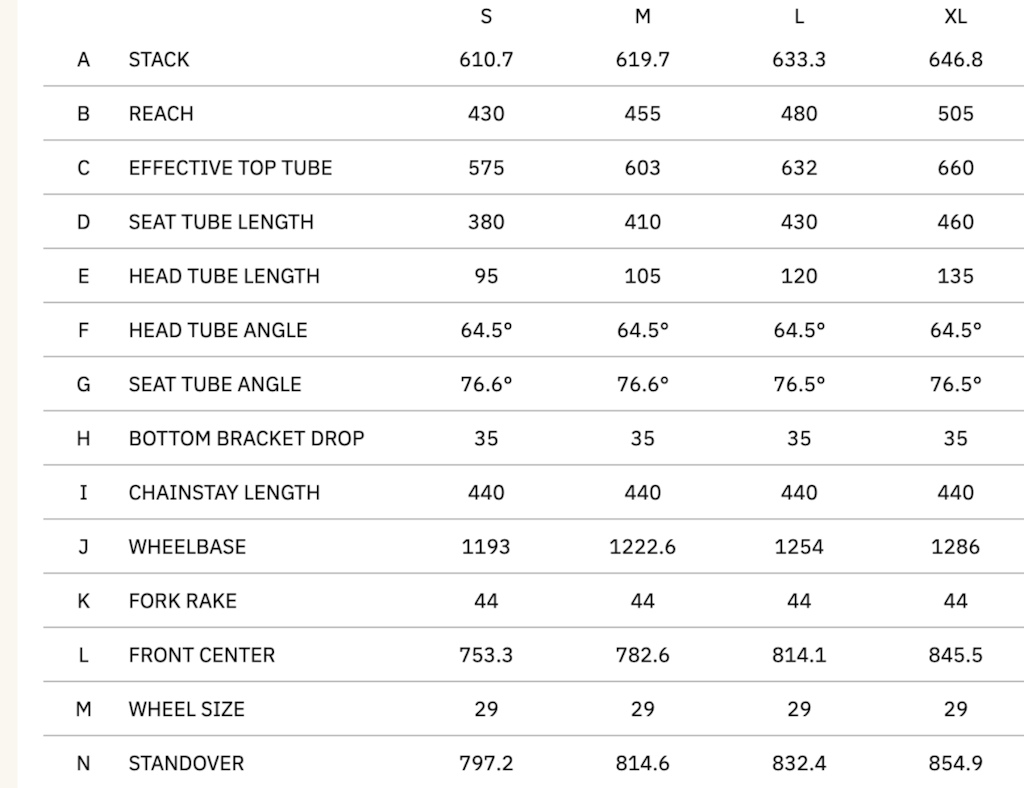 Allied推出轻量林道车Fitz