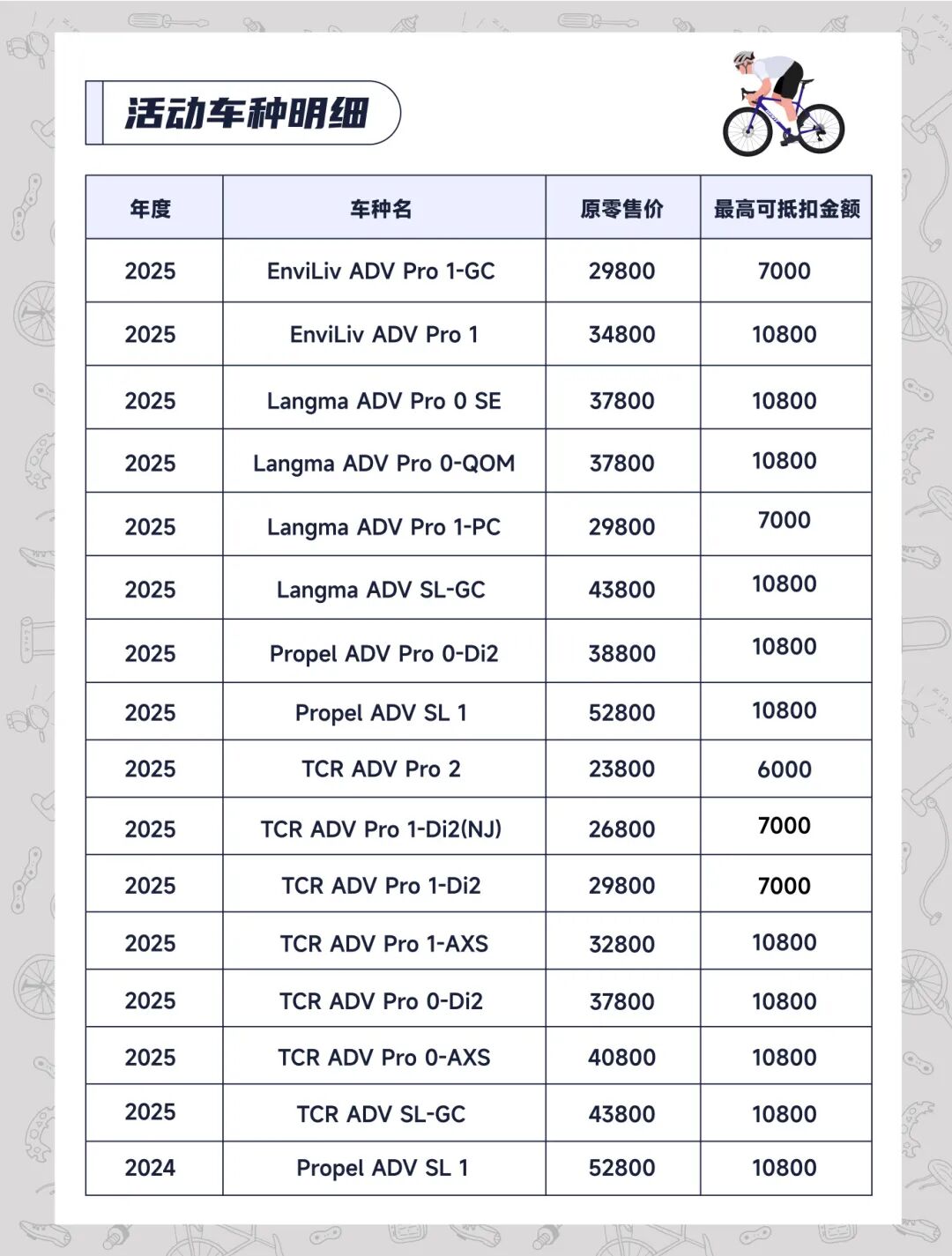 捷安特以旧换新活动火热进行中！正好此时，焕新出发！