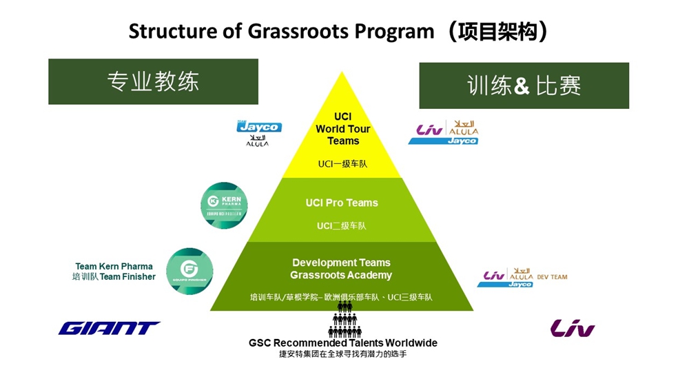 捷安特 | 想要成为世巡赛车手？这次机会不要错过